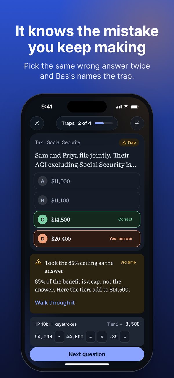 It knows the mistake you keep making. Pick the same wrong answer twice and Basis names the trap. iPhone screenshot: a missed question marked “Took the 85% ceiling as the answer, 3rd time”, with the rule, a walkthrough link and HP 10bII+ keystrokes.